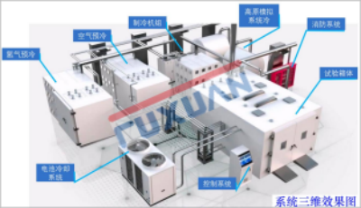 燃料電池相關(guān)產(chǎn)品 燃料電池相關(guān)產(chǎn)品