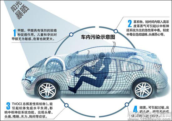 整車VOC測(cè)試解決方案