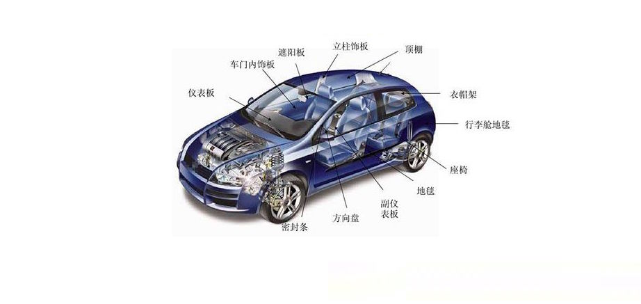 汽車內(nèi)飾件VOC釋放量檢測(cè)解決方案
